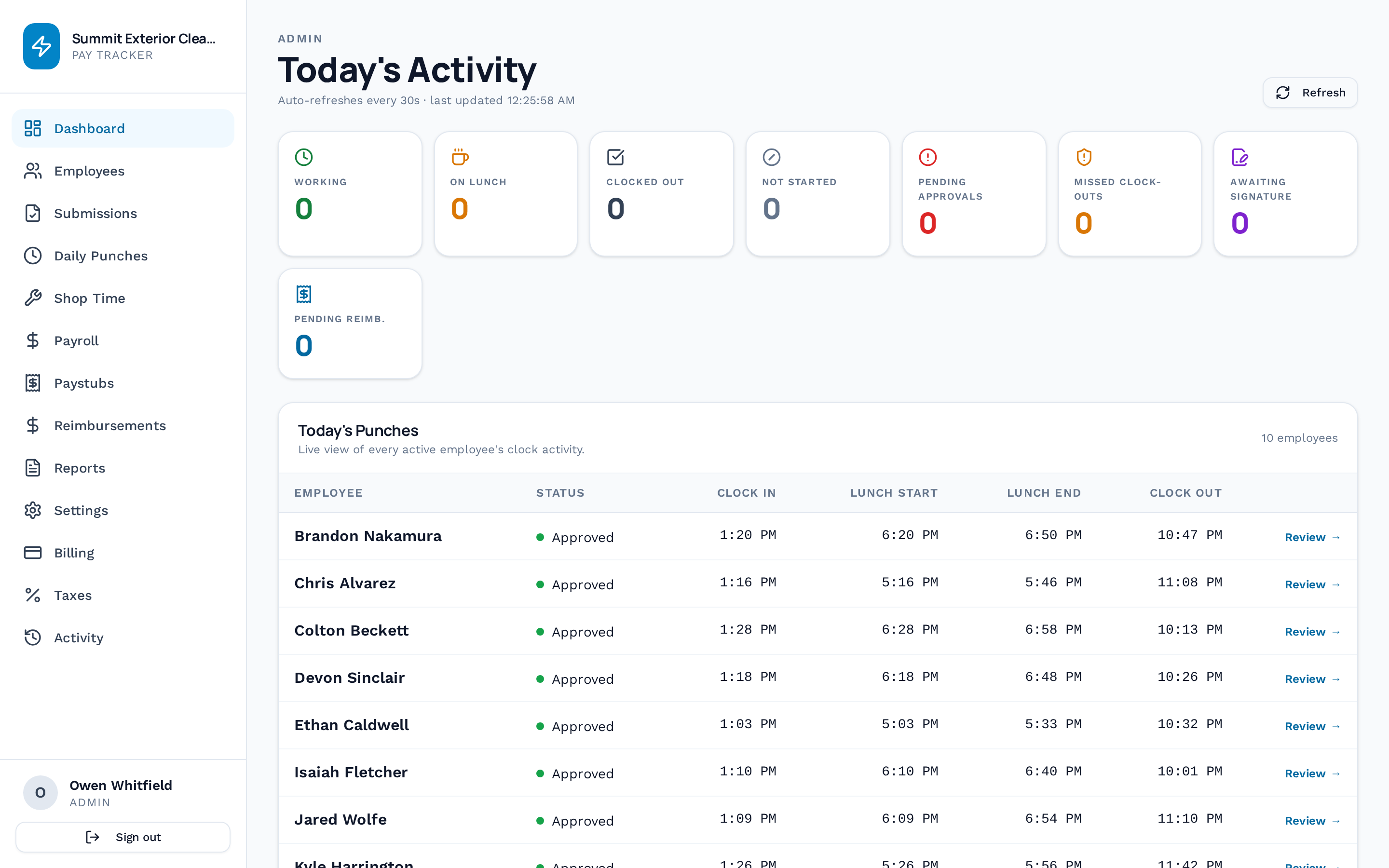 Admin dashboard — live crew view